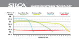 Silca Endurance Chip